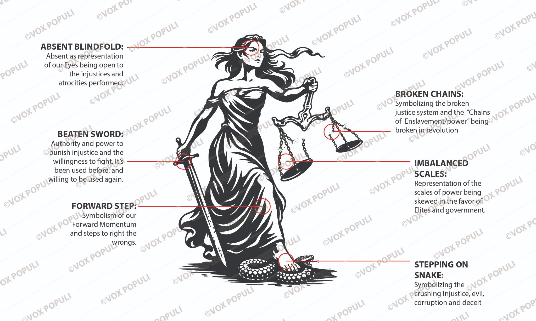 Lady Justice Symbol Explanation